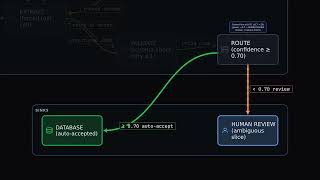 Celebrity Episode 07 04 — A structured data extraction pipeline ( CCA- F scenario 6) Wealth