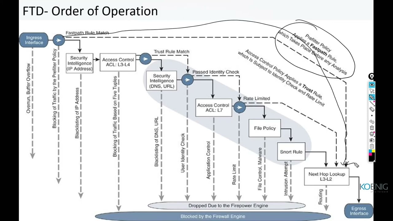 Learn Securing Networks with Cisco Firepower Next Generation Firewall (SSNGFW) v1.0 online | Koenig