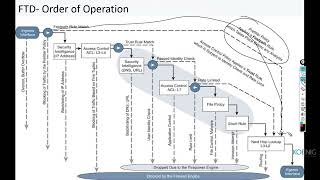 Learn Securing Networks with Cisco Firepower Next Generation Firewall (SSNGFW) v1.0 online | Koenig