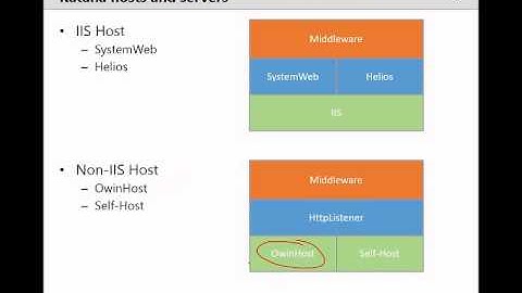 OWIN and Katana (The new HTTP Host for Web Apps)