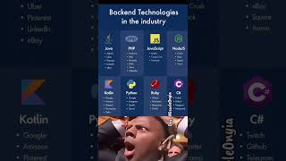 Backend technology in the industry #backenddeveloper #softwareengineer #webdevelopment #Coding #tech