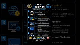 Printer, DNS, BSOD & Active Directory | Top IT Support Questions 👨💻 #it #itsupport#jobs#techsupport