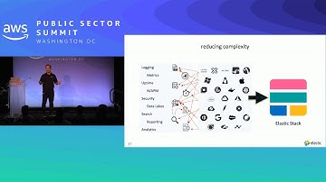 Keeping Up with the ELK Stack: Elasticsearch, Kibana, Beats, and Logstash