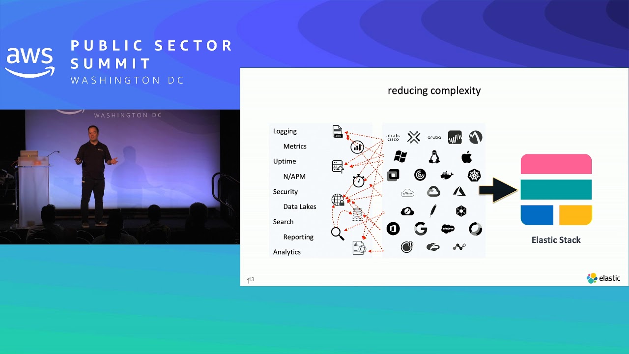 Keeping Up with the ELK Stack: Elasticsearch, Kibana, Beats, and