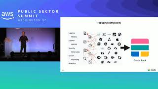 Keeping Up with the ELK Stack: Elasticsearch, Kibana, Beats, and Logstash
