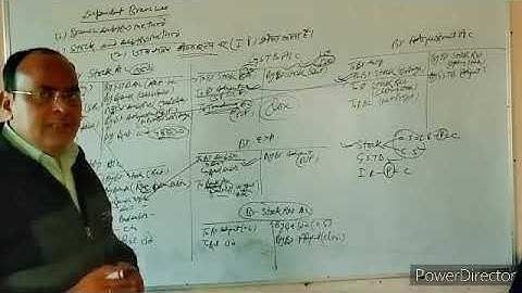 BCOM I : FINANCIAL ACCOUNTING : BRANCH ACCOUNTS : PART-14 (DR. LALIT MOHAN)