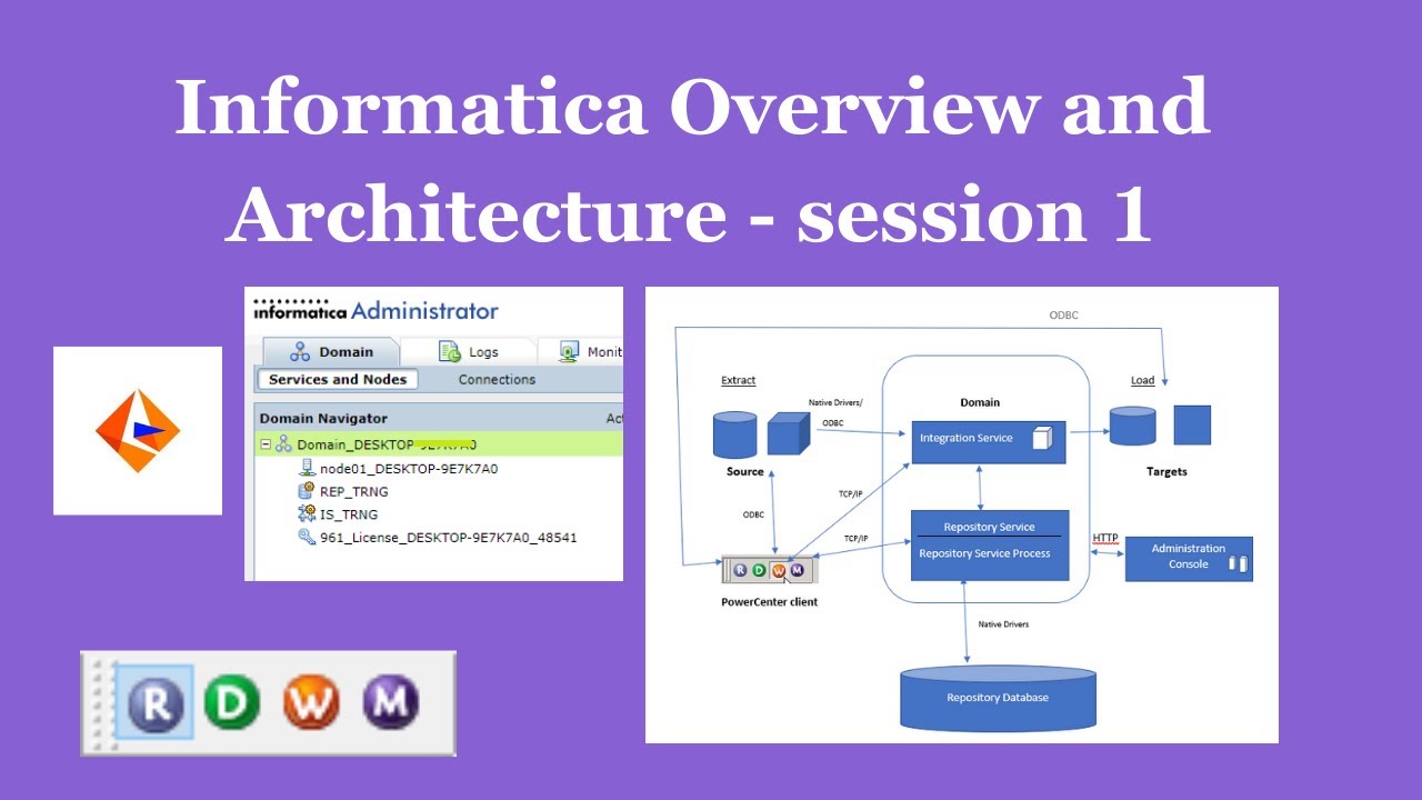 Informatica Overview and Architecture | Informatica PowerCenter ...