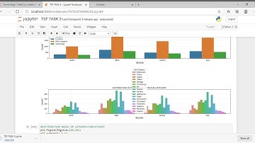 The Sparks Foundation: Task 3 - Sample Superstore