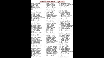 150 important synonyms. #englishlearningclass #viralreels #shorts #shortvideo #spokenenglish