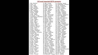 150 important synonyms. #englishlearningclass #viralreels #shorts #shortvideo #spokenenglish
