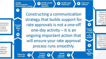 Rate Communication Toolkit: Introductory Video
