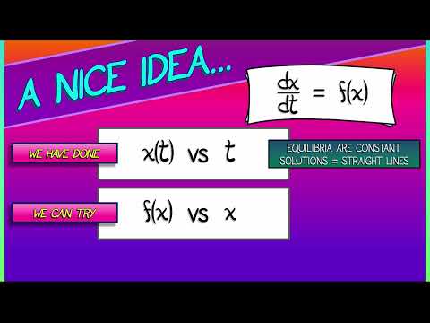 CalcGREEN 2 : Ch 6.3 : Visualizing ODEs