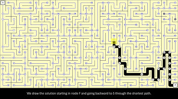 Mazes #3 - How To Solve a Maze (Python & Pygame)
