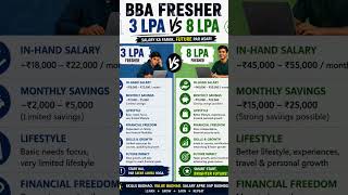 BBA fresher must watch 😲 #bba