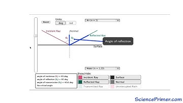 Angle of reflection - SciencePrimer video glossary