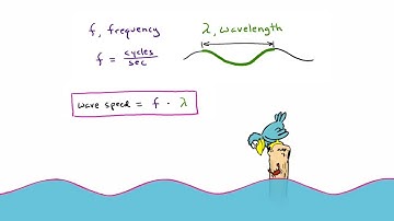 Why Wave Speed is Constant