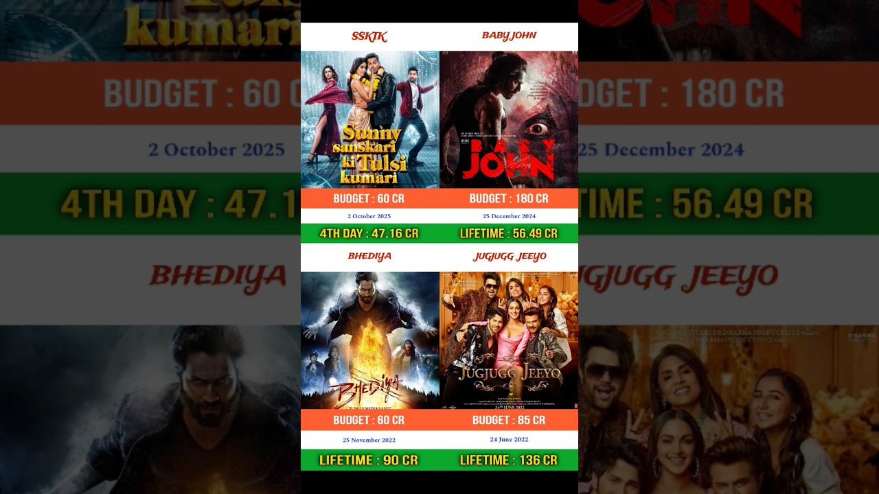 Sunny Sanskari Ki Tulsi Kumari vs Baby John vs Bhediya vs Jugjugg Jeeyo | Collection Comprison