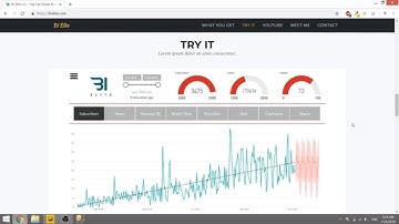 Power BI - Explore My Youtube Data!