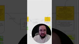 Структура компании по продаже кухонь, чек листы, акты и т.п. №3