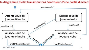 UML Lecture 20  Diagramme d