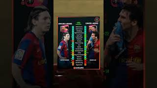 Hangi Messi Kartı daha iyi ? Pes mobil #shorts #viral #keşfet #futbol #short #pes2021 #vs