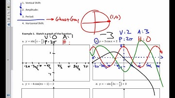 College Trigonometry Unit 5.3 Notes Graphing Sine and Cosine with all Transformations 2023