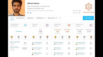 I just got promoted to Kaggle Notebooks Master || Kaggle || Data Science