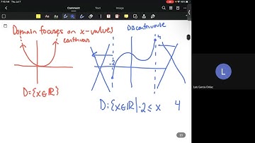 Grade 11 U/C Math: Domain and Range Explanation