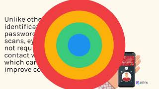 The Invention Process Of Eye Scanner Manufacturing Technology Part 2 Tl Science & Technology