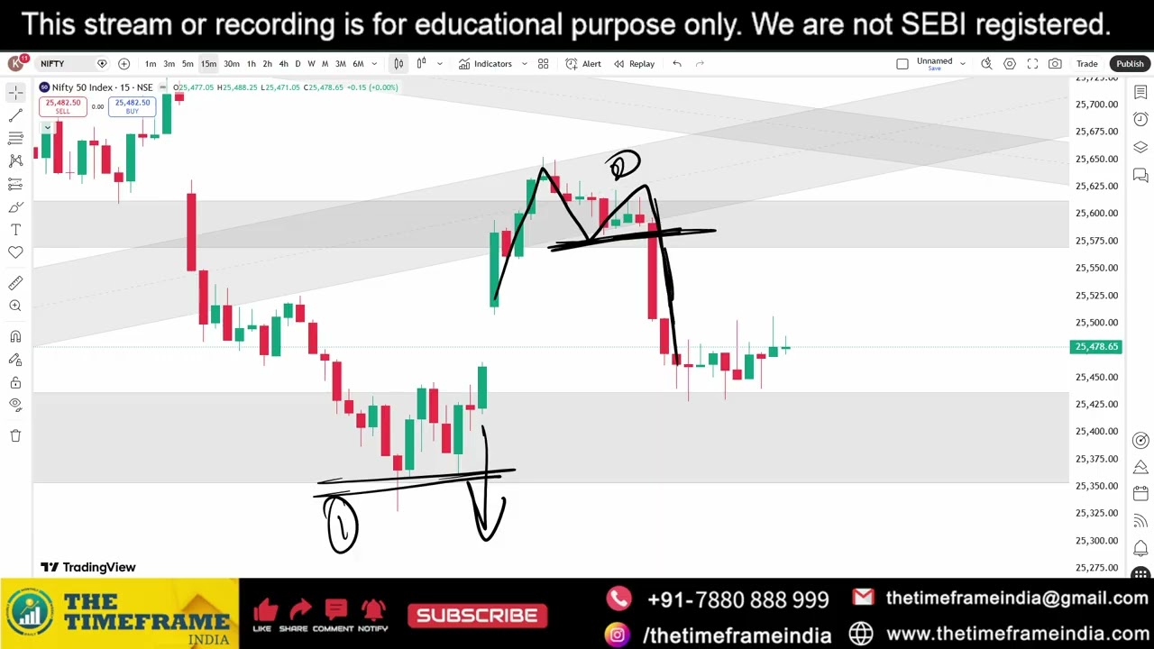 Nifty & Bank Nifty Analysis | 26 Feb 2026 | Support & Resistance | THE TIMEFRAME | Anupam Mishra