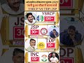 🔥AP Election 2029: Jagan vs CBN vs Pawan Kalyan! कौन मारेगा बाजी? देखिए सबसे सटीक ओपिनियन पोल।#ysrcp