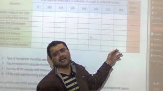 Assignment Solution,  Data Structures and Algorithms Lec 14b/30 [Urdu/Hindi]