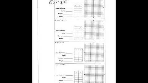8.2 Graphing Quadratic Equations