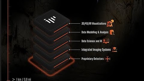 Ideon Technologies: high-resolution subsurface intelligence for mining