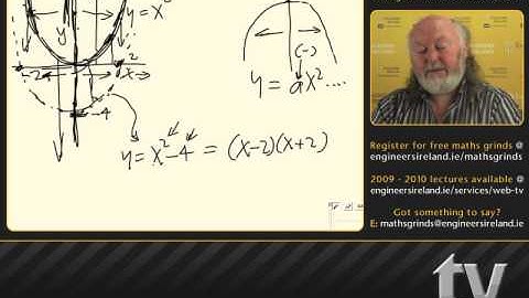 Algebra II - Leaving Certificate MathsTutorial