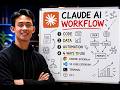Claude AI 2026 Toàn Tập: Code App Từ Figma, Tự Động Hóa Máy Tính &amp; Tạo Slide Bằng AI