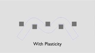 Work-in-progress 2D deformable bodies for nphysics2d