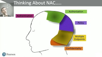 009  1 8 How people and process impact ISE deployments