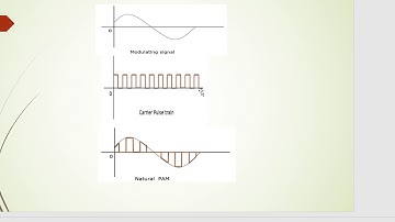 Digital communication Lecture 4