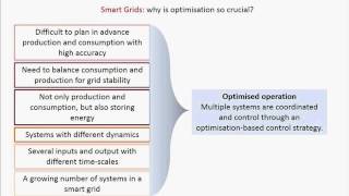 Optimised operation & Integration capabilities of various technologies for smart grids
