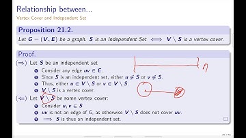 UIUC CS 374 FA 20: 21.5. Independent Set and Vertex Cover