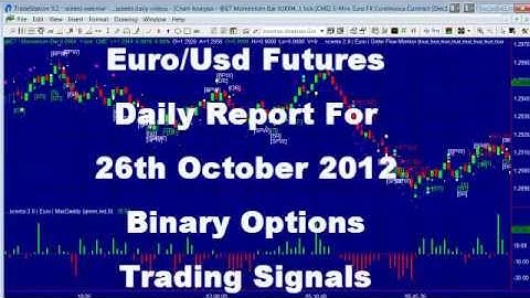 Chart Setup TradeStation Sceeto