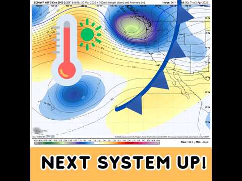 Next System Incoming! - YouTube
