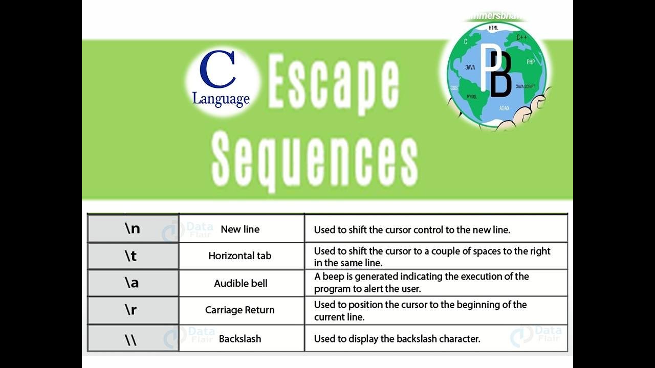 ESCAPE SEQUENCES in C|C Programming Escape Sequences |cape Sequences ...