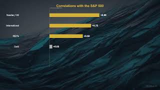 What Is Correlation? | Why Diversification Fails When You Need It Most