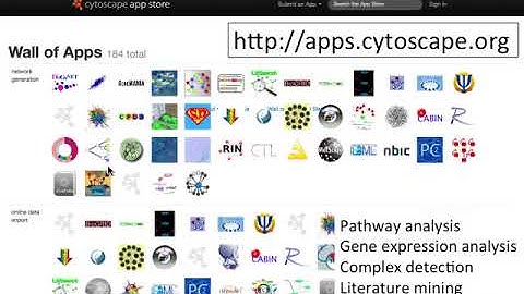 Cytoscape and Enrichment Map