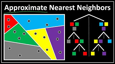 Approximate Nearest Neighbors : Data Science Concepts