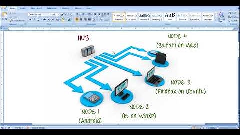 What is Selenium-Grid part 1