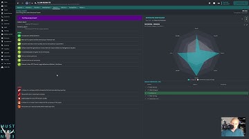 The Ideal Roster Size | Football Manager 2023