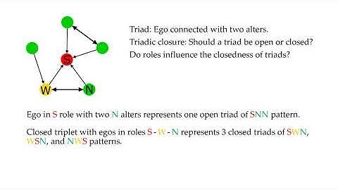 Role-based triad patterns in networks (MLG’20, co-located with KDD)
